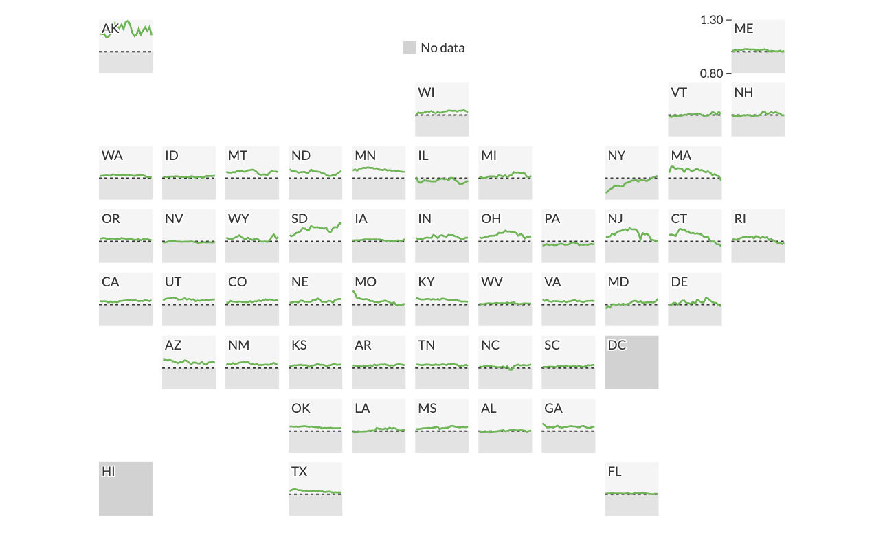 School funding trends project preview