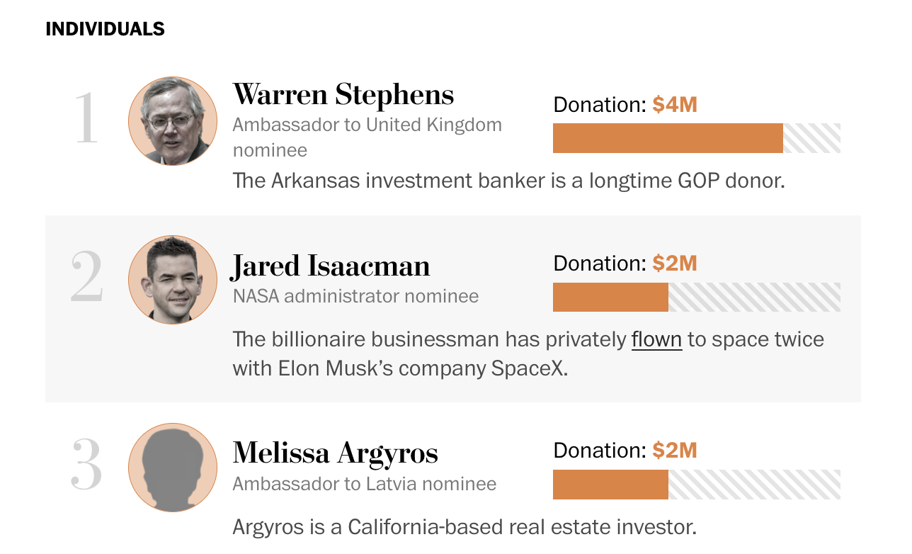 Trump inauguration donors project preview